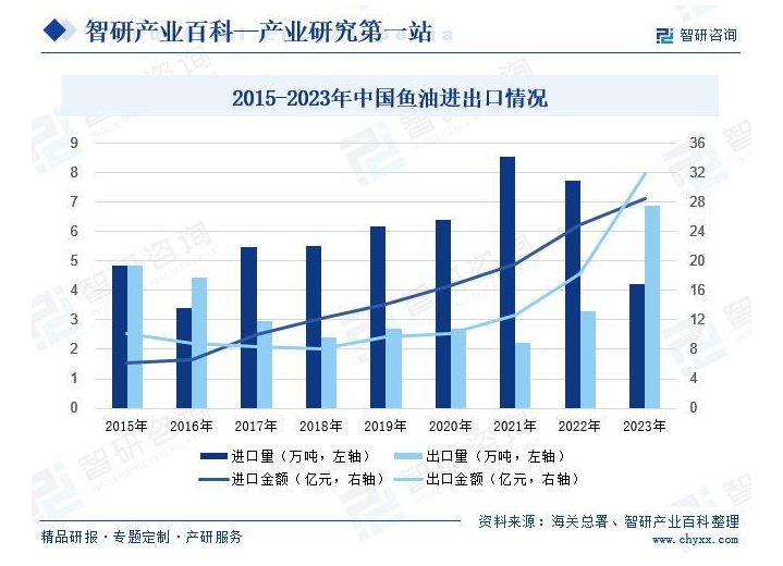 湯臣倍健魚(yú)油品牌定位案例分析