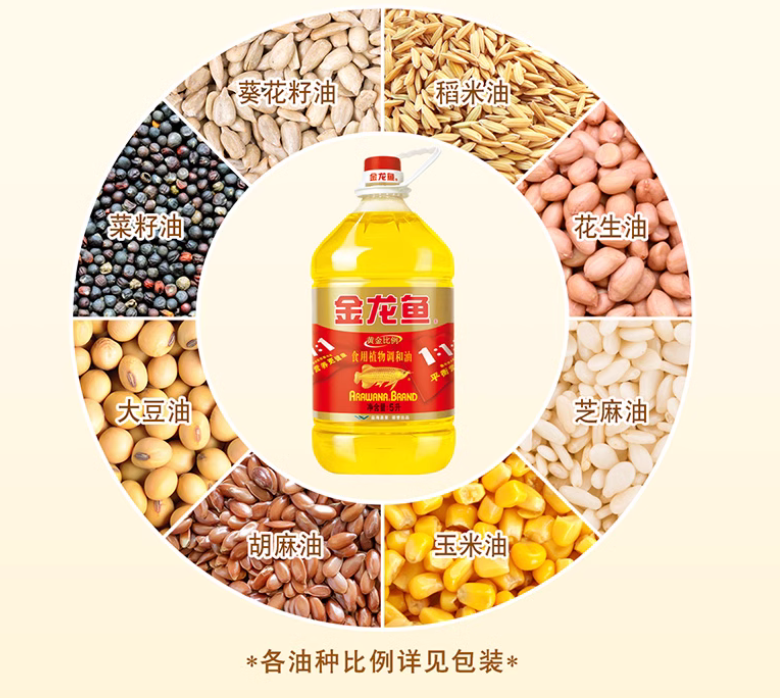 食用油品牌定位案例分析